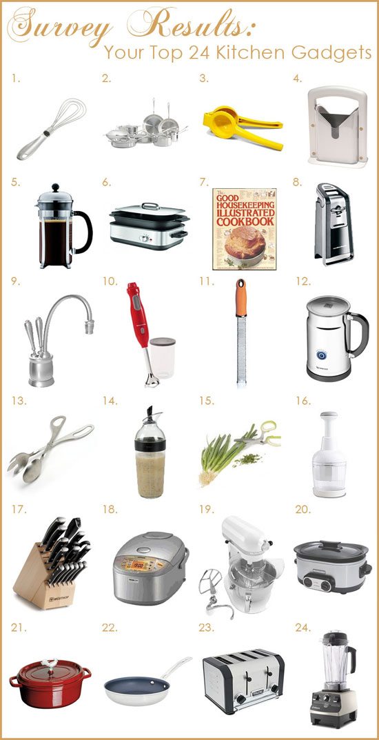 Your Top 24 Favorite Kitchen Gadgets You Can't Live Without